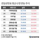 기업경영 | 예고된 경영권 분쟁...KCGI, 8월부터 한진칼 집중 매수 | 뉴스핌 이미지