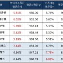 2025년 3월 18일 신문을 통해 알게 된 것들 이미지