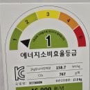 11545-10-21-17 | 제품] 100만원대 삼성전자 비스포크 그랑데 AI 세탁기 21kg + 건조기 17kg 실사용 후기 (+코스사진 첨부)