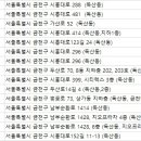 애니스크린골프&아카데미 네이버블로그