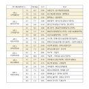 비봉파출소 | 서울둘레길 18코스 북한/도봉산코스 관람포인트 및 트래킹정보(ft. 구 8코스2구간)