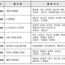 다모아인삼튀김