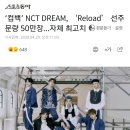 ‘컴백’ NCT DREAM, ‘Reload’ 선주문량 50만장…자체 최고치 이미지
