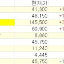 (주)바이오셀컴퍼니 이미지