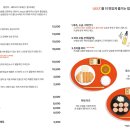 지즈 - 남구 큰골길 38 | 지즈