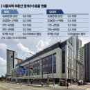 시티부동산중개 이미지