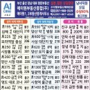 에이원2부동산중개사무소 네이버블로그