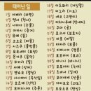 이름 이미지