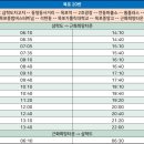구)상동초등학교 이미지