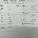 회계사 고급연습 (16판) / ch.23 연결회계 / 23-148 / 응용 16연결현금흐름표 간접법 출발점 :연결 ni OR 지배 ni 이미지