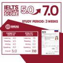 세부 SMEAG 캐피탈 어학원 솔직 후기(장단점), 필리핀 시험영어 어학연수생에게 최강인이유
