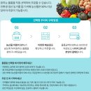 퍼주는농산물
