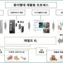 리앤비