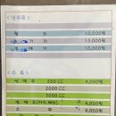 마두호프