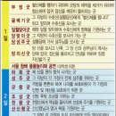진하청년회
