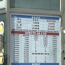 삼전셀프세차 | [리뷰/세차] SK엔크린 선우상사 삼전 셀프주유소 | 주유+세차+커피 쿠폰, 대기 많음 주의