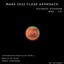 Mars (11.27, 12.01) 90az 어포컬 이미지