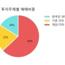 일양상회