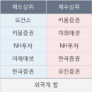 영인케미칼 한국경제TV