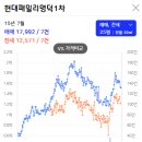 현대패밀리서부1차아파트 이미지