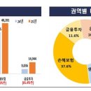 "AI가 민원 서류 대신해서 척척"..금융민원 왜 늘었나 했더니 'AI 명암' 이미지