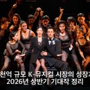 예그린스토어 | 4천억 규모 K-뮤지컬 시장의 성장과 2026년 상반기 기대작 정리