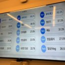 코발트사회적협동조합 네이버블로그