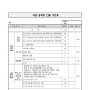 2025년 권리중심 중증장애인 맞춤형 일자리 참여자 모집공고 이미지