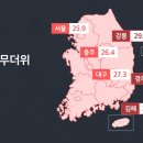 김해 30.7도 "늦가을 맞아?"…서울도 115년 만에 가장 따뜻한 11월 이미지