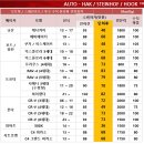 형제전문정비 | 링컨 에비에이터 후크 토우바 / 견인장치 장착 후기입니다.(자동형)