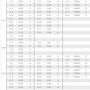 새재마을대동아파트, 새재마을청구아파트 이미지