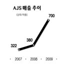 에이제이에스 이미지