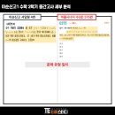 이순신고등학교 이미지