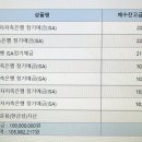 60대 이상 고객분들에게 은행의 신탁형ISA로 금융자산을 더 효율적으로 운용해 드린 후기