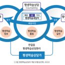 성인진로상담 및 성인진로교육 동향 2. 정책 논의
