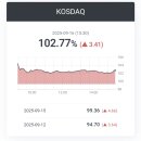 KT부산물류센터 태양광발전소 | [국내증시 마감] 2025. 9. 16(화)
