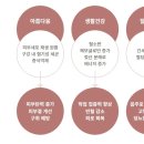 이문건강생활 이미지