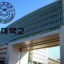 홍익대학교의 창학 정신과 그 역사적 배경 이미지