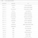 사하구 신산로13번길 이미지