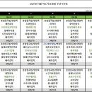 수원아노가요양원 이미지