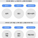 제약바이오