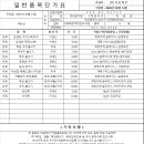 다해유통 주식회사 이미지