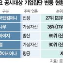 두나무컴퍼니 이미지