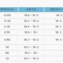 [ 대구성공레슨기초 2주차 / 신도시 ] 이미지