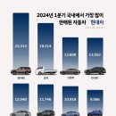 현대자동차효자 이미지