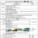 ★부산출발★ 노팁 노쇼핑으로 부담없이 &#34;발리&#34;여행 다녀오세요. 749,000원~ 이미지