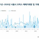 88스퀘어 서울(N°8SQUARE Seoul)