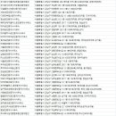 황금박사공인중개사사무소 이미지