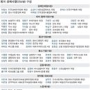 박대통령 방미 경제 사절단 명단(52명) 이미지