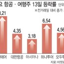 (주)하나항공여행 이데일리